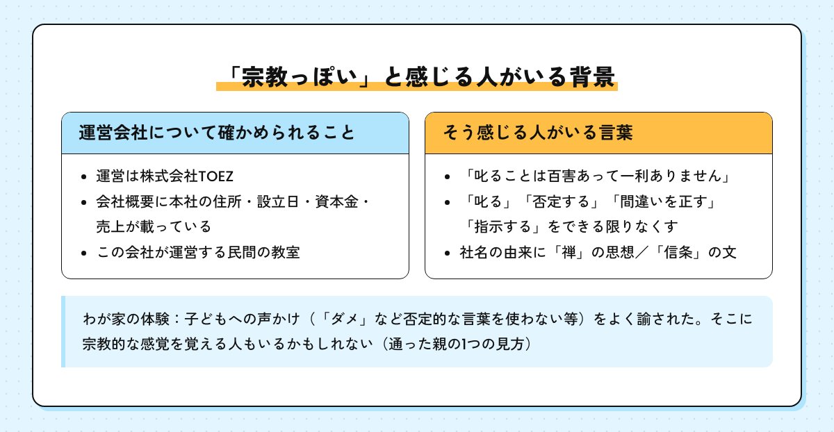 「宗教っぽい」と感じる人がいる背景の図。運営会社について確かめられること（株式会社TOEZが運営）と、そう感じる人がいる運営側の言葉、わが家の声かけの体験