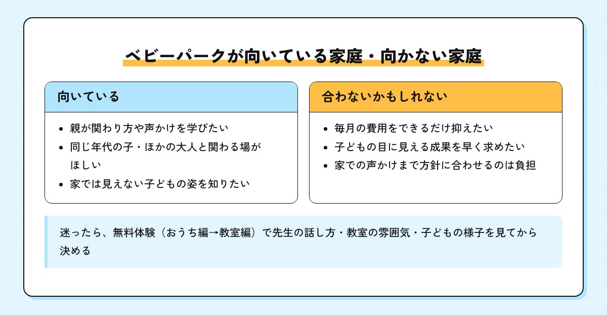 ベビーパークが向いている家庭と合わないかもしれない家庭を並べたまとめの図