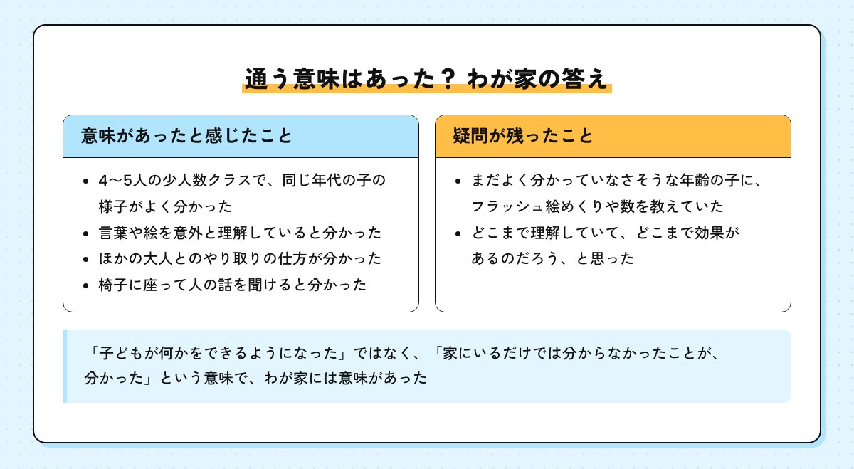 通う意味はあったかのわが家の答え。意味があったと感じたこと（同じ年代の子の様子・家では見えない姿）と、疑問が残ったこと（フラッシュ絵めくりや数の効果）