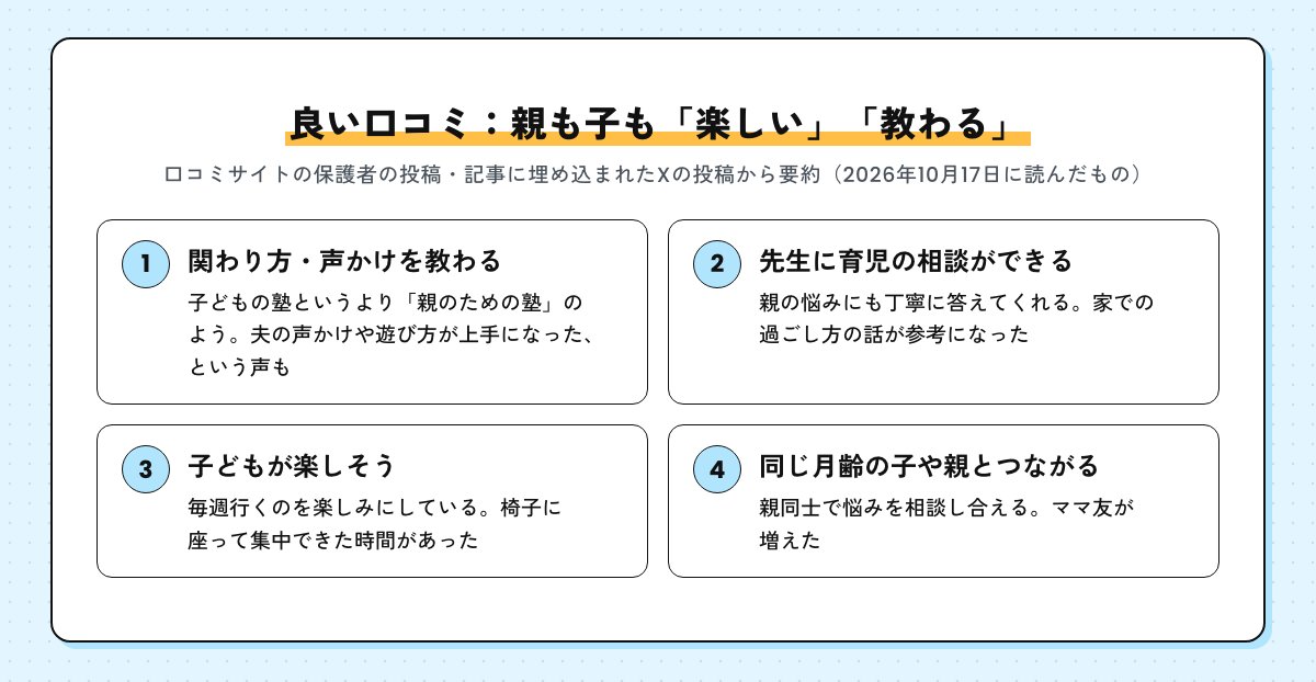 ベビーパークの良い口コミの要約。関わり方や声かけを教わる、先生に育児の相談ができる、子どもが楽しそう、同じ月齢の子や親とつながる