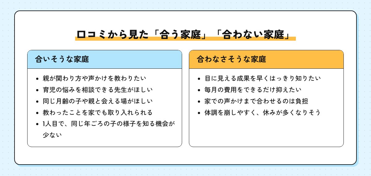 口コミから見たベビーパークが合いそうな家庭と合わなさそうな家庭