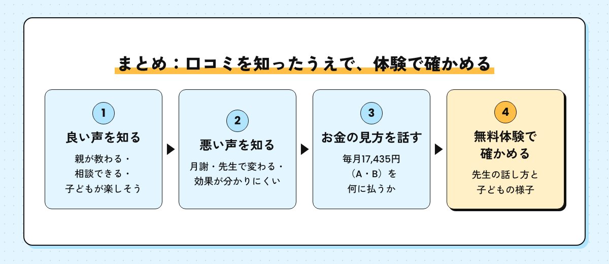 まとめの流れ図。良い声を知る、悪い声を知る、お金の見方を話す、無料体験で確かめる