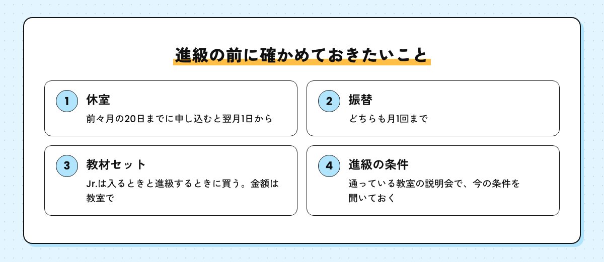 進級の前に確かめておきたいこと。休室は前々月の20日までの申し込みで翌月1日から、振替は月1回まで、Jr.は入るときと進級するときに教材セットを買う、進級の条件は通っている教室の説明会で今の条件を聞く
