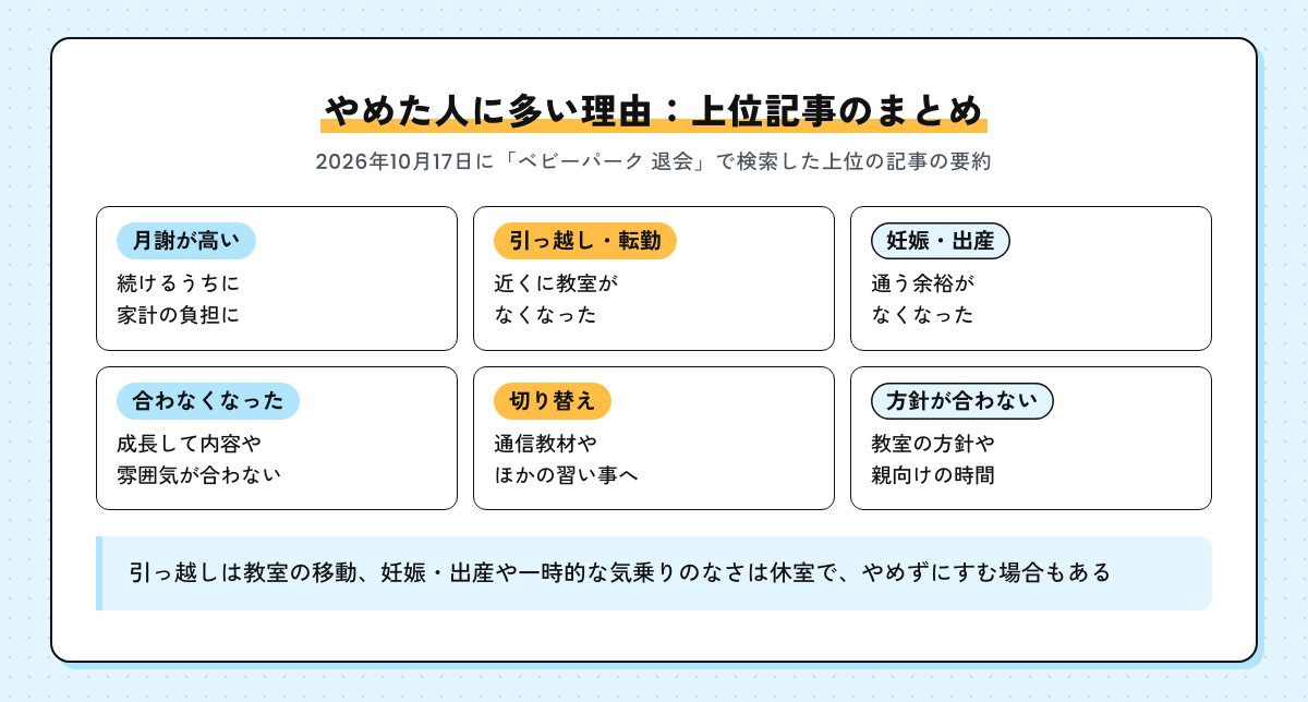検索上位の記事に多いベビーパークをやめた理由の要約。月謝、引っ越し・転勤、妊娠・出産、合わなくなった、通信教材などへの切り替え、方針が合わない