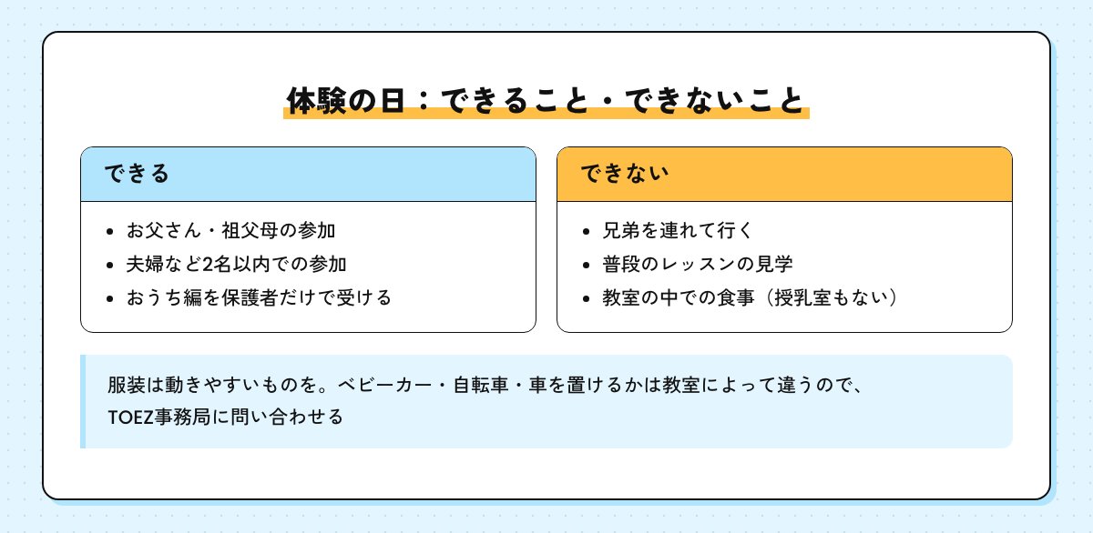 体験の日にできることとできないことの図。父親や祖父母の参加・2名以内での参加・保護者だけのおうち編はできる。兄弟の同伴・見学・教室での食事はできない