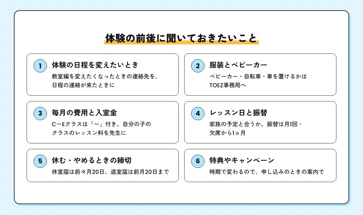 体験の前後に聞いておきたい6つのことの図。本文の順に、教室編の日程変更の連絡先、ベビーカーや車を置けるか、自分の子のクラスのレッスン料、レッスン日と振替、休室と退室の締切、特典やキャンペーン