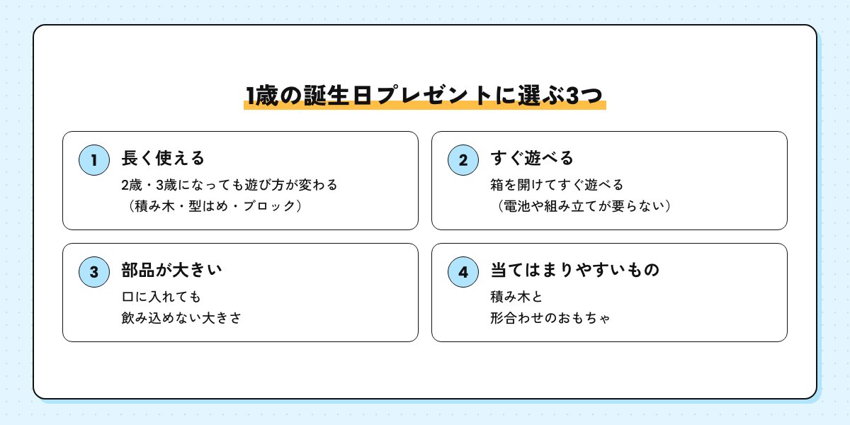 1歳の誕生日プレゼントに知育玩具を選ぶ3つの見方の図。長く使える、すぐ遊べる、部品が大きい