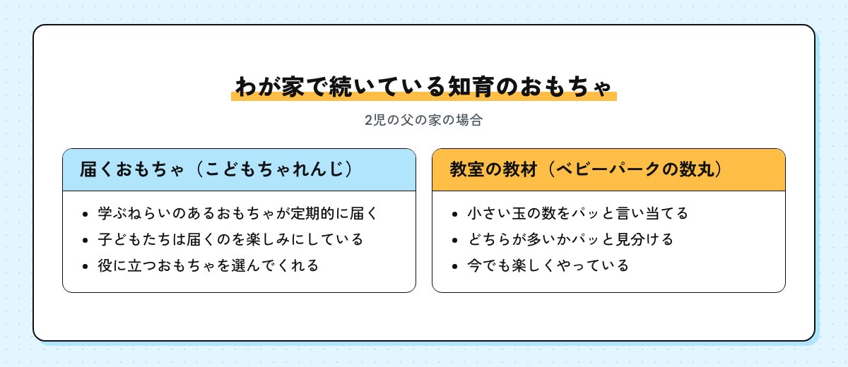 2児の父の家で続いている知育のおもちゃの図。届くおもちゃのこどもちゃれんじと、教室の教材のベビーパークの数丸