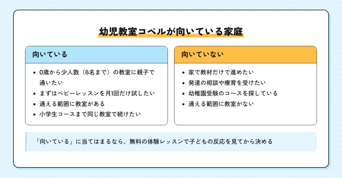 幼児教室コペルが向いている家庭と向いていない家庭を並べたチェックの図
