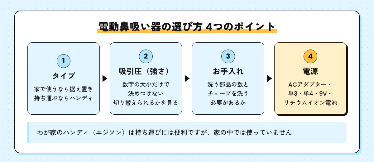 電動鼻吸い器の選び方の4つのポイント。タイプ、吸引圧（強さ）、お手入れ、電源