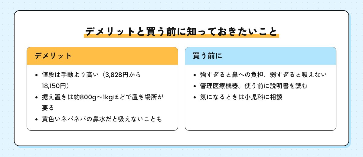 電動鼻吸い器のデメリットと買う前に知っておきたいことの図。値段は手動より高い（3,828円から18,150円）、置き場所、黄色いネバネバの鼻水は吸えないことも、管理医療機器なので説明書を読む、気になるときは小児科に相談