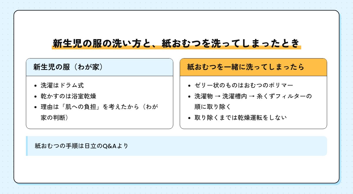 新生児の服は洗濯はドラム式・乾かすのは浴室乾燥にした図と、紙おむつを一緒に洗ってしまったときにポリマーを洗濯物、洗濯槽内、糸くずフィルターの順に取り除く流れ