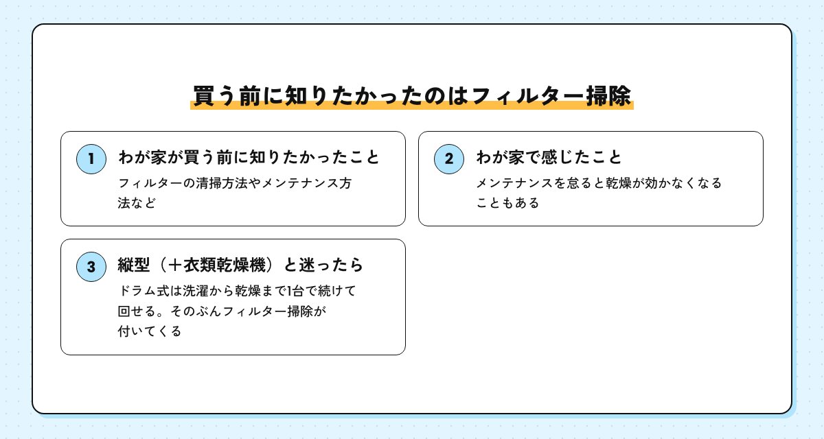 ドラム式洗濯機を買う前に知りたかったこと。フィルターの清掃方法やメンテナンス方法など、メンテナンスを怠ると乾燥が効かなくなることもある、縦型と迷ったときの考え方