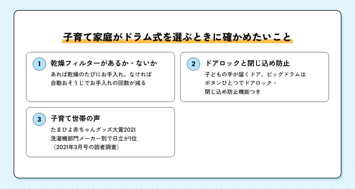 子育て家庭がドラム式洗濯機を選ぶときに確かめたい3点の図。乾燥フィルターがあるか・ないか、ドアロックと閉じ込め防止、たまひよ赤ちゃんグッズ大賞2021