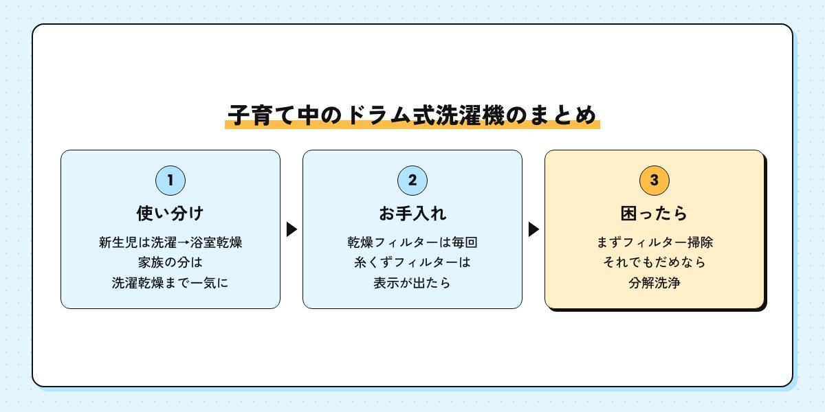 子育て中のドラム式洗濯機のまとめの図。使い分け、お手入れ、困ったらまずフィルター掃除