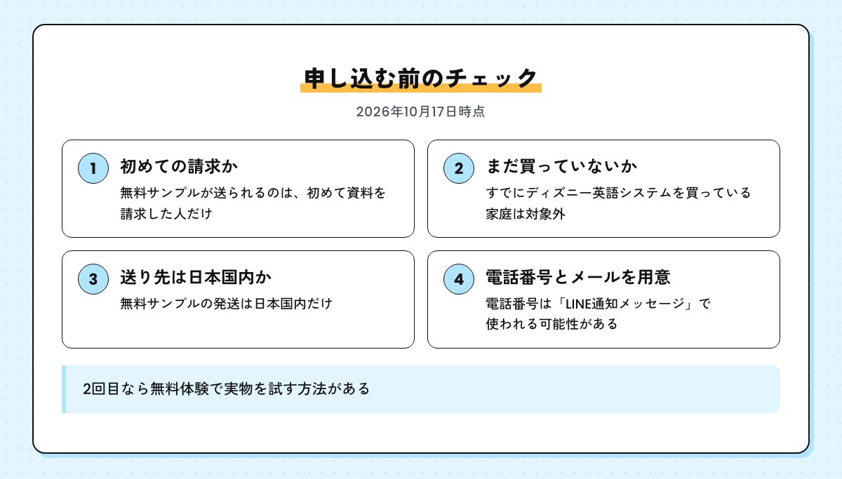 申し込む前のチェックの図。初めての請求か、まだ買っていないか、送り先は日本国内か、電話番号とメールを用意