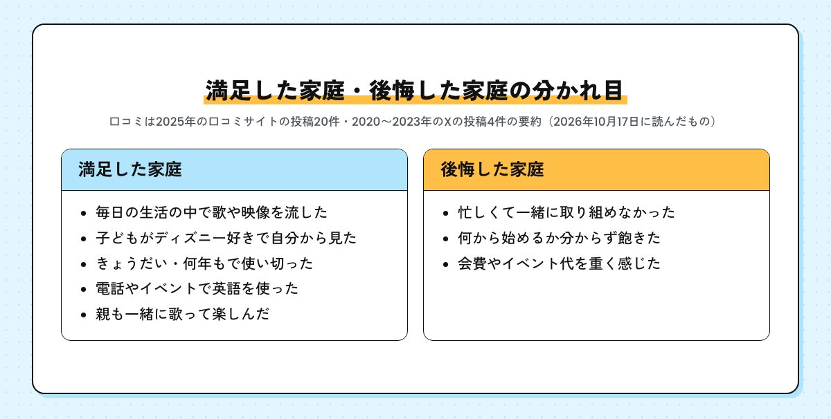 満足した家庭と後悔した家庭に共通することの比較