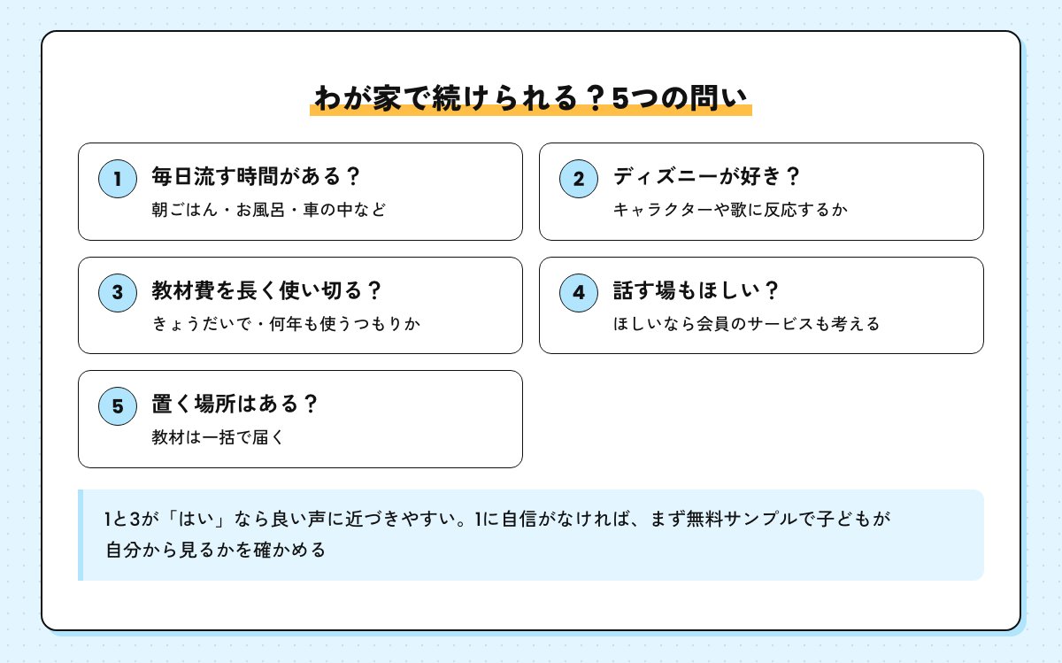 わが家で続けられるかの5つの問い。毎日流す時間、ディズニーが好きか、教材費を長く使い切るか、話す場もほしいか、置く場所はあるか