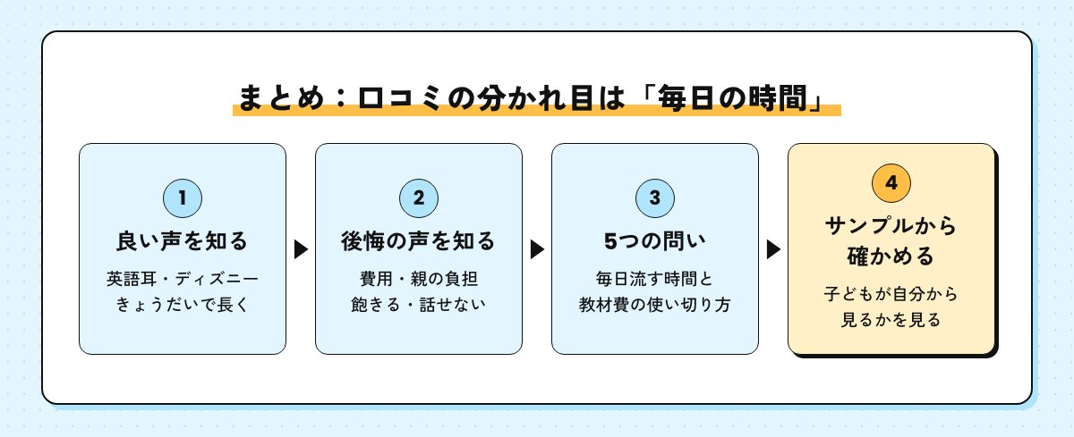 まとめの流れ図。良い声を知る、後悔の声を知る、5つの問い、無料サンプルから確かめる