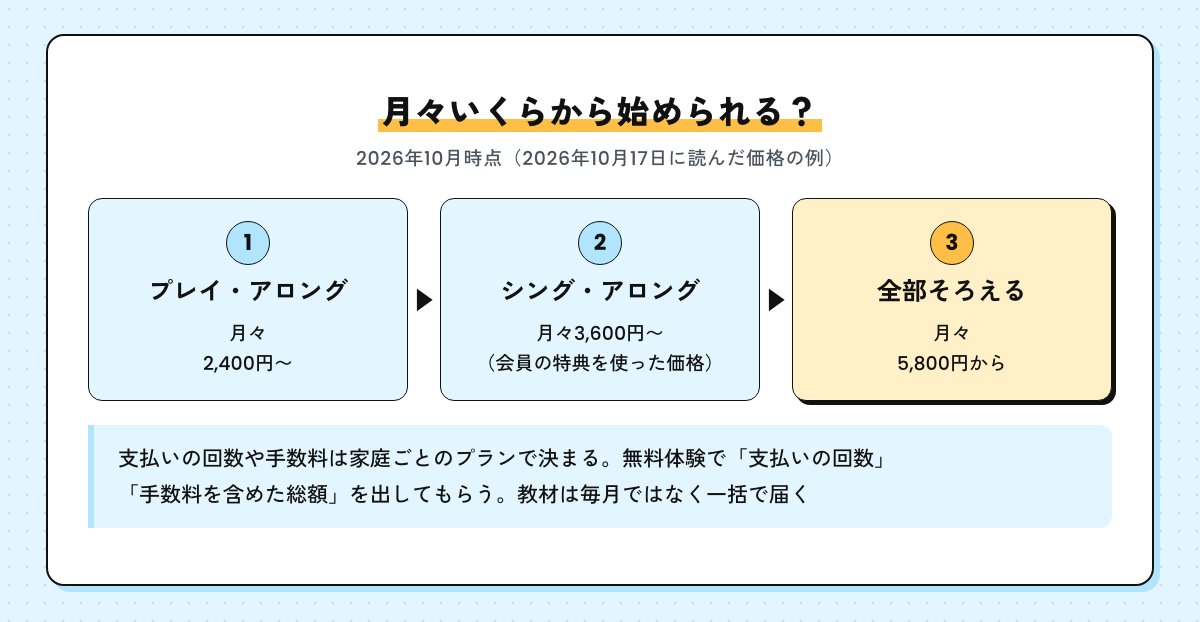 月々の支払いの目安の図。プレイ・アロング・セット2,400円〜、シング・アロング・セット3,600円〜、全部そろえて5,800円から