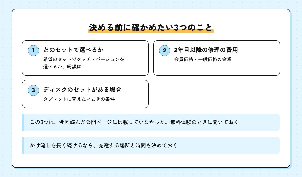 決める前に確かめたい3つのこと。どのセットで選べるか、2年目以降の修理の費用、ディスクのセットがある場合の条件