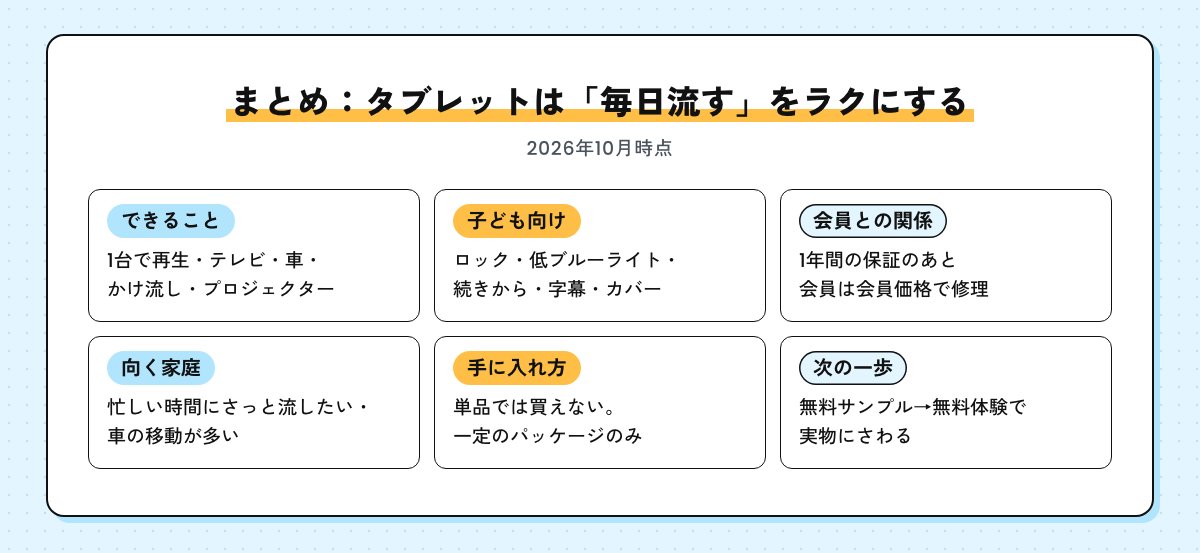まとめの図。できること、子ども向けの機能、会員との関係、向く家庭、手に入れ方、次の一歩