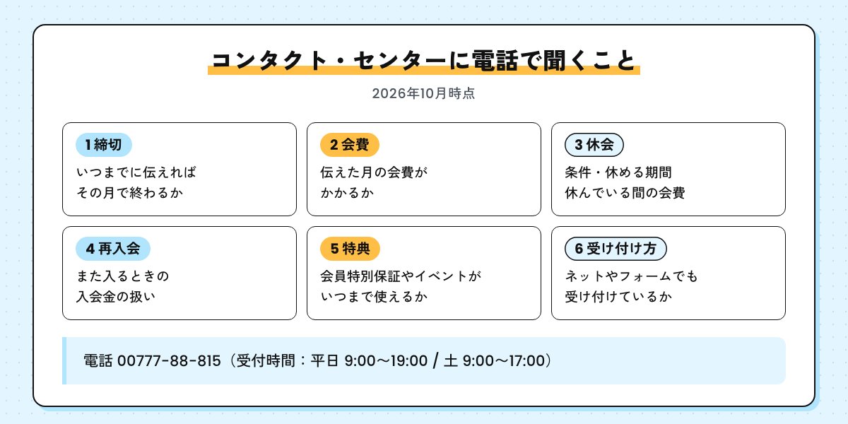 コンタクト・センターに電話で聞くこと6つの図。締切・会費・休会・再入会・特典・受け付け方。電話 00777-88-815（受付時間：平日 9:00〜19:00 / 土 9:00〜17:00）