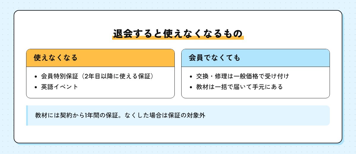 退会すると使えなくなるもの（会員特別保証・英語イベント）と、会員でなくても受けられるもの（一般価格での交換・修理）を並べた図