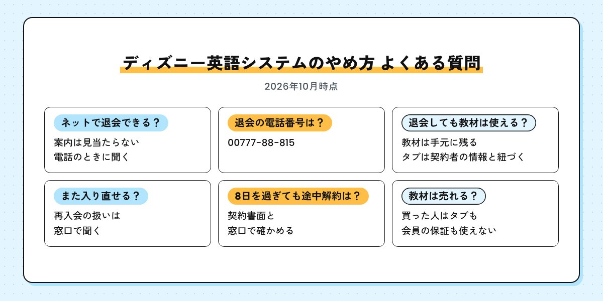 ディズニー英語システムのやめ方のよくある質問6つを並べた図