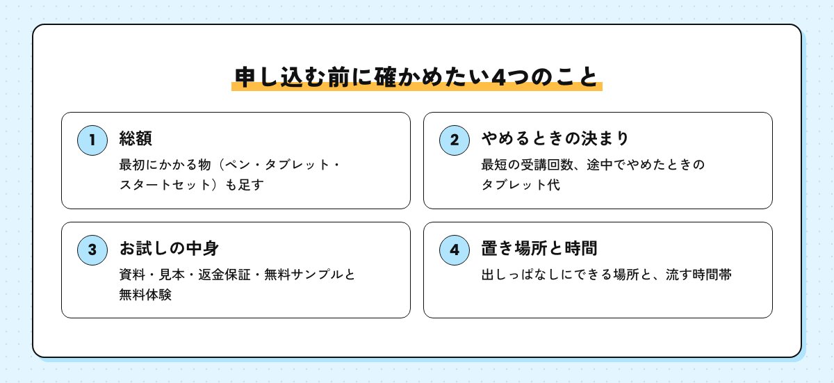 申し込む前に確かめたい4つのこと。総額、やめるときの決まり、お試しの中身、置き場所と時間