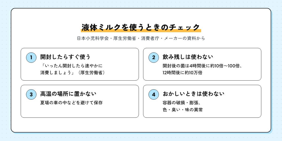 液体ミルクを使うときのチェック表。開封したらすぐ使う、飲み残しは使わない、高温の場所に置かない、容器や中身がおかしいときは使わない