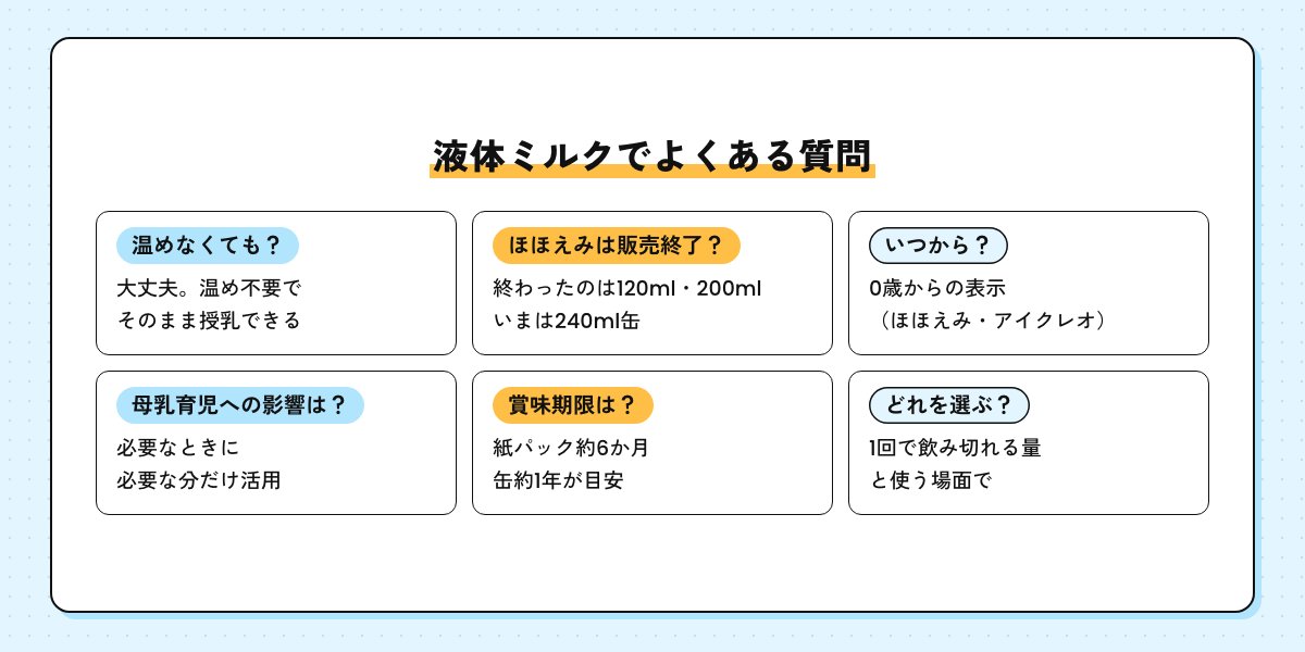 液体ミルクでよくある質問の答えをまとめた図。温め、ほほえみの販売終了、いつから（ほほえみ・アイクレオは0歳からの表示）、母乳育児、賞味期限