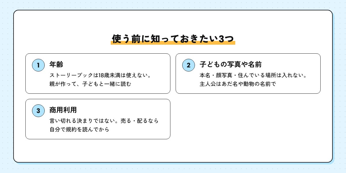 使う前に知っておきたい3つの図。年齢、子どもの写真や名前、商用利用