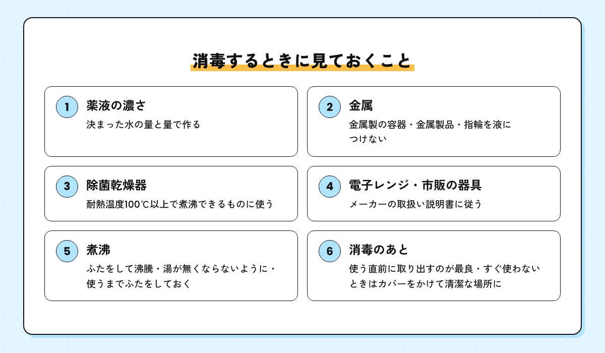 哺乳瓶を消毒するときに見ておくことの図。薬液の濃さ、金属を液につけない、除菌乾燥器は耐熱温度100℃以上のもの、市販の器具は取扱い説明書に従う、煮沸はふたをして使うまでふたをしておく、器具は使う直前に取り出すのが最良で、すぐ使わないときはカバーをかける