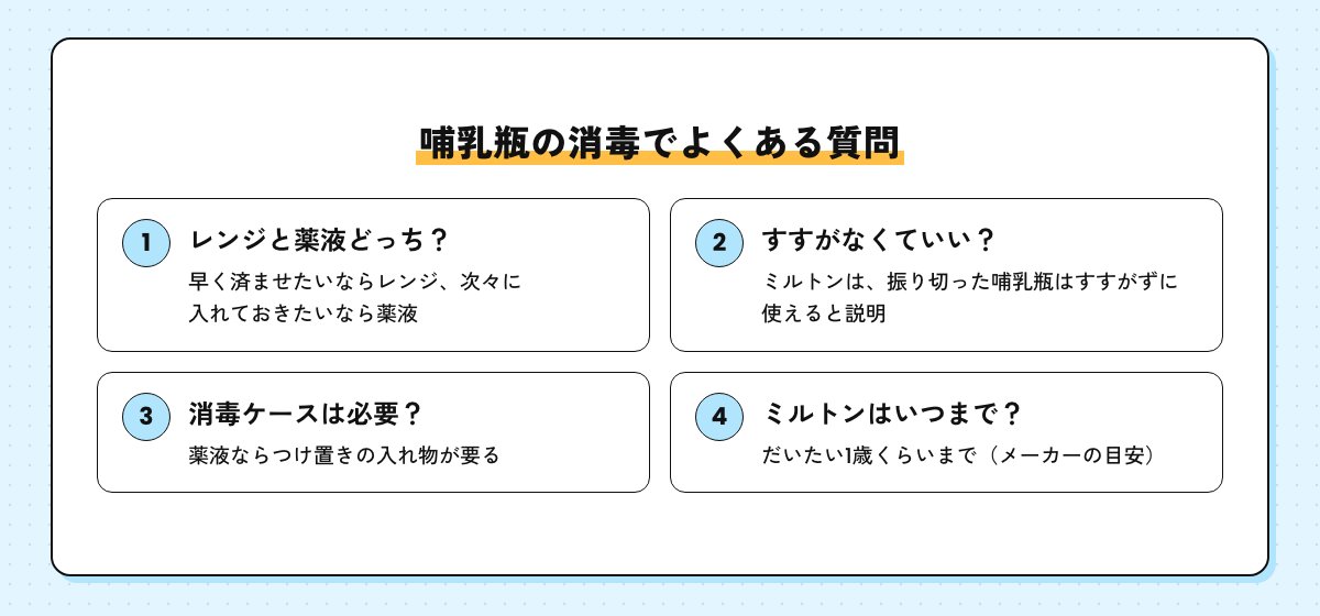 哺乳瓶の消毒でよくある質問の図。レンジと薬液どっちがいいか、すすがなくていいか、消毒ケースは必要か、ミルトンはいつまでか