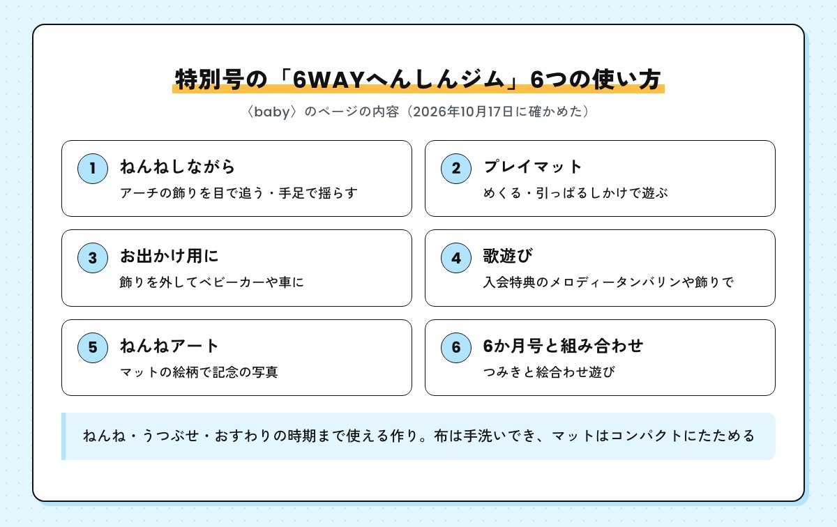特別号の6WAYへんしんジムの6つの使い方。ねんねしながら遊ぶ、プレイマット、お出かけ用、歌遊び、ねんねアート、6か月号のつみきとの組み合わせ