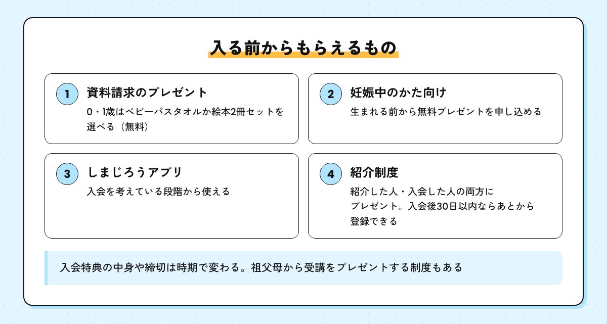 入る前からもらえるもの。資料請求でベビーバスタオルか絵本2冊セット、妊娠中のかた向けのプレゼント、しまじろうアプリ、紹介制度のプレゼント