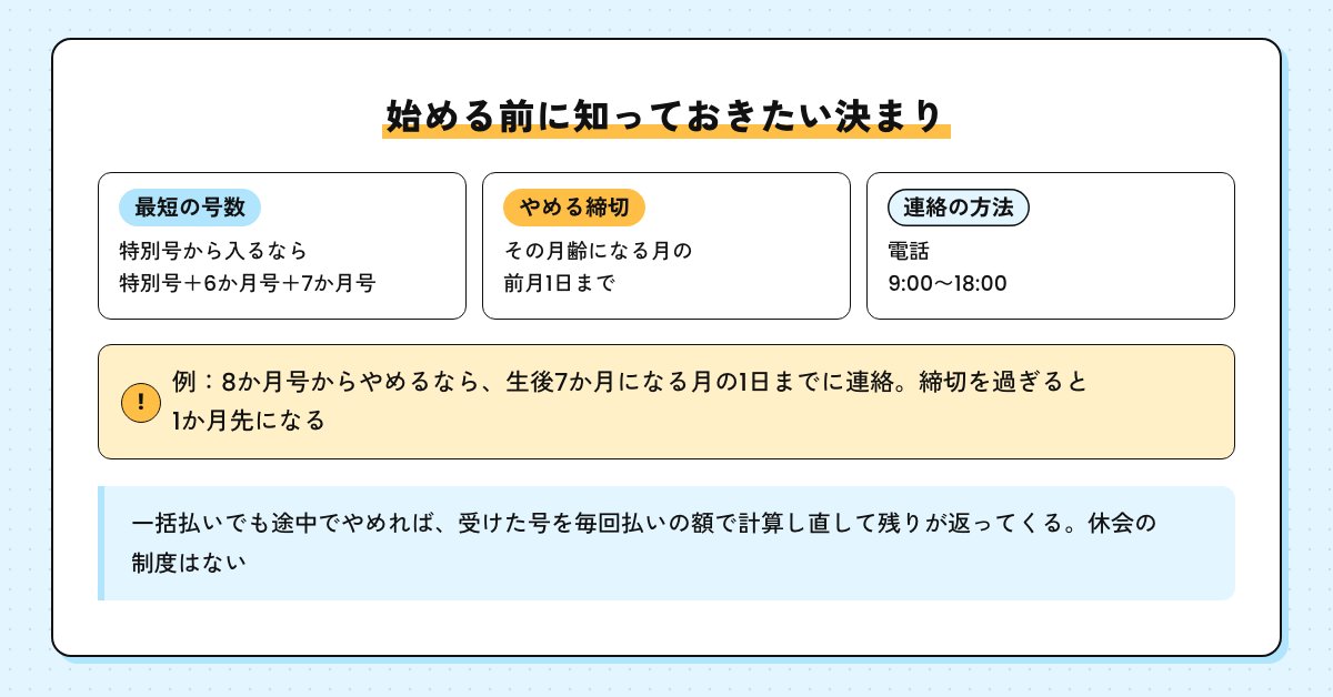 始める前に知っておきたい決まり。特別号から入るなら最短は特別号＋6か月号＋7か月号、やめる締切はその月齢になる月の前月1日まで、連絡は電話