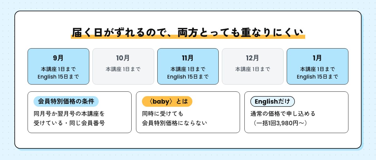 こどもちゃれんじは毎月1日まで、Englishは奇数月の15日までに届く図。会員特別価格は同月号か翌月号の本講座を受けていること、babyとは対象外、Englishだけなら通常の価格で一括1回3,980円から