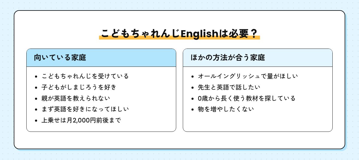 こどもちゃれんじEnglishが向いている家庭と、ほかの方法が合う家庭の一覧