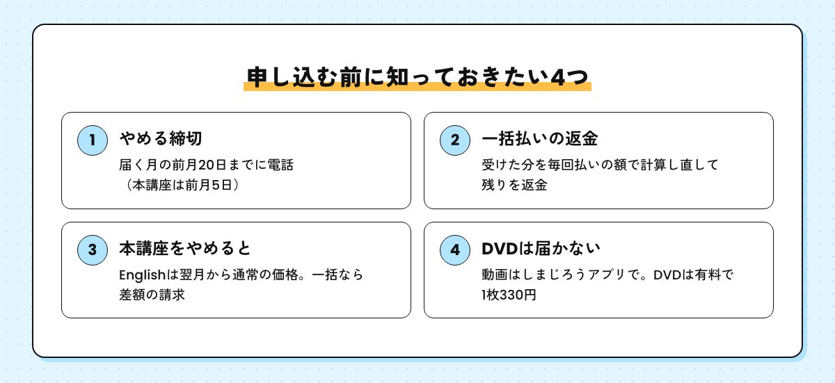 申し込む前に知っておきたい4つ。やめる締切は前月20日まで電話、一括払いは毎回払いの額で計算し直して返金、本講座をやめるとEnglishは通常の価格、DVDは届かず有料で1枚330円