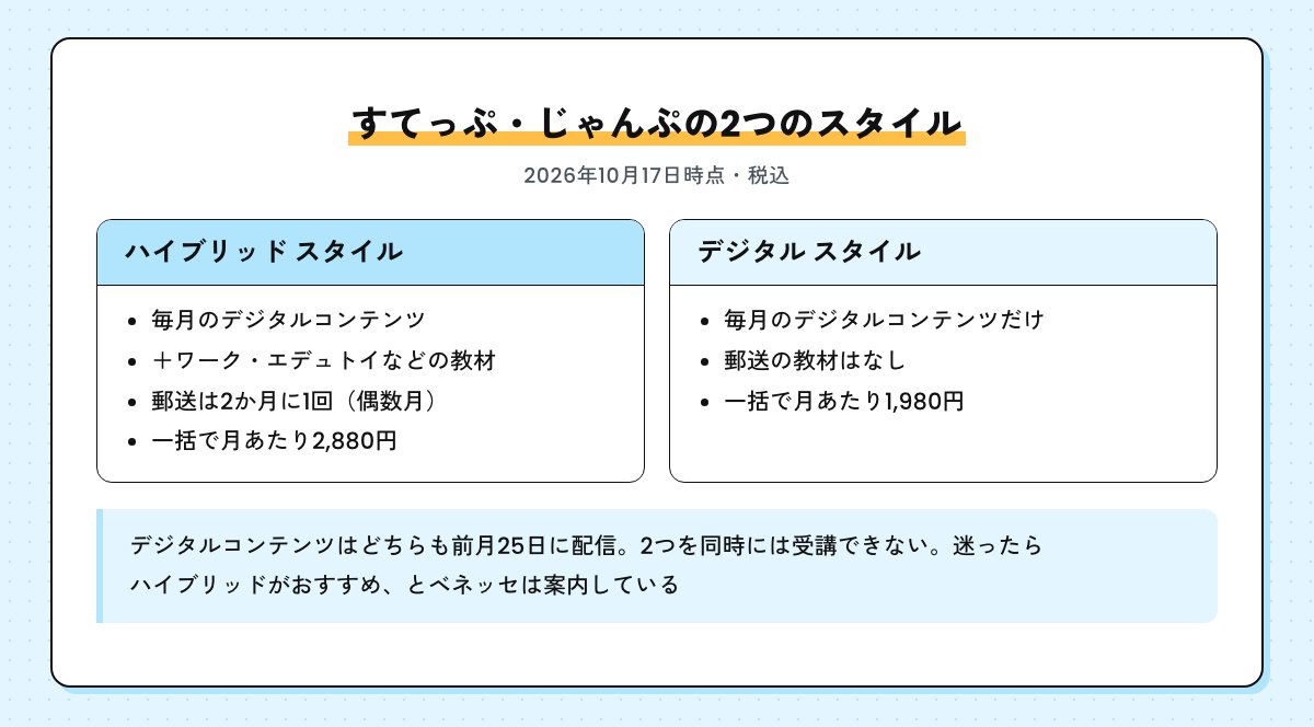 すてっぷ・じゃんぷのハイブリッド スタイルとデジタル スタイルの違いを並べた図