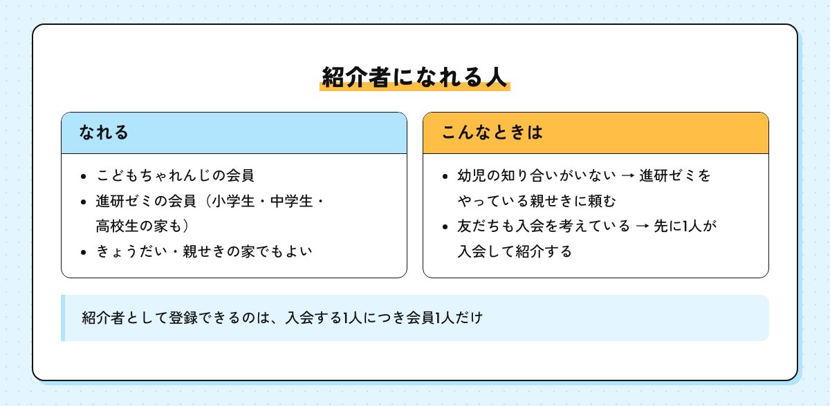紹介者になれる人の図。こどもちゃれんじの会員、進研ゼミの会員、きょうだいや親せきの家。身近にいないときの頼み先