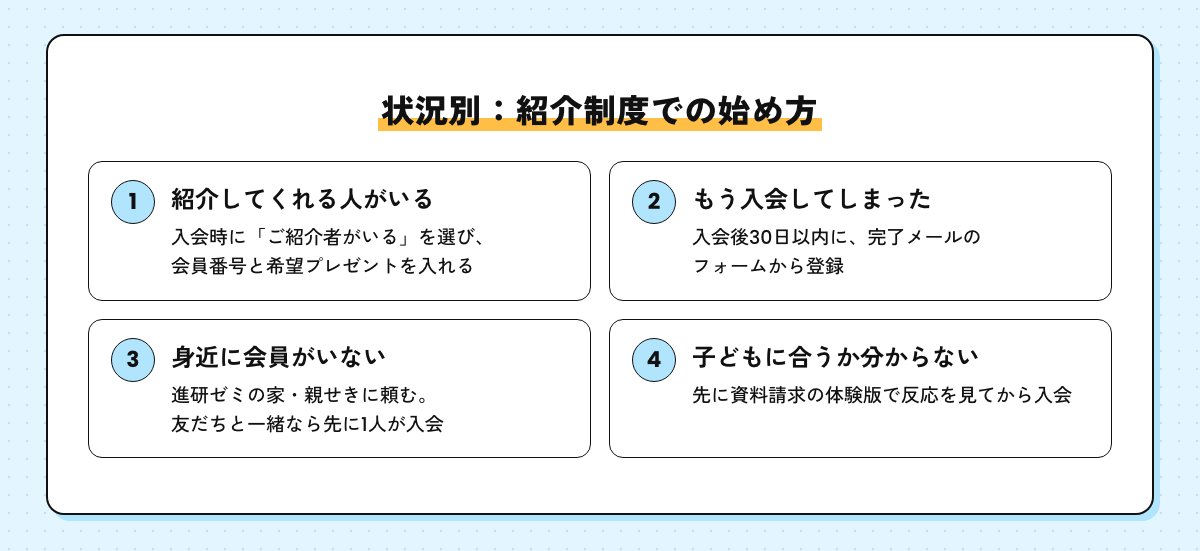 状況別の紹介制度での始め方。紹介してくれる人がいる、もう入会してしまった、身近に会員がいない、子どもに合うか分からない、の4つの場合の動き方