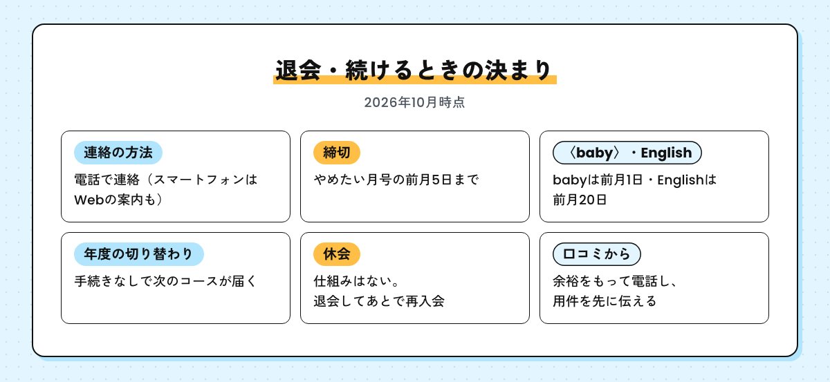 こどもちゃれんじの退会・続けるときの決まり。電話で連絡、締切はやめたい月号の前月5日、babyは前月1日・Englishは前月20日、年度の切り替わりで次のコースが届く、休会の仕組みはない
