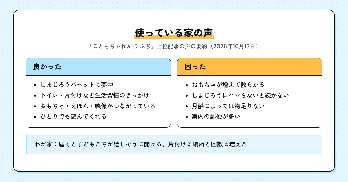 使っている家の声のまとめ。良かった声はパペットに夢中・生活習慣のきっかけ・おもちゃとえほんと映像のつながり・ひとりでも遊ぶ。困った声は散らかる・しまじろうにハマらないと続かない・月齢によっては物足りない・案内の郵便が多い