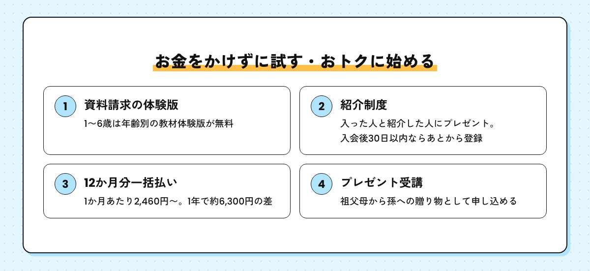 お金をかけずに試す・おトクに始める4つの方法。資料請求の体験版、紹介制度、12か月分一括払い、祖父母からのプレゼント受講