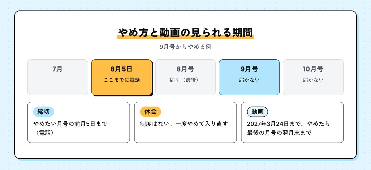 やめるときの締切の例。9月号からやめるなら8月5日までに電話。休会の制度はなく、動画は2027年3月24日まで、やめたら最後の月号の翌月末まで見られる