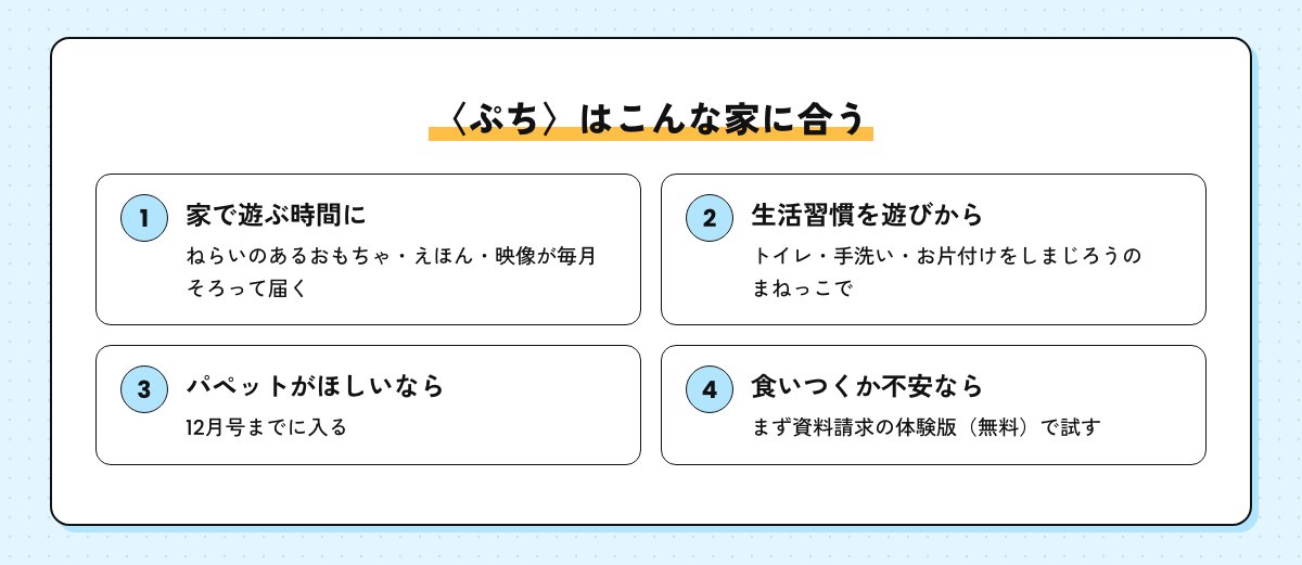 〈ぷち〉が合う家のまとめ。家で遊ぶ時間にねらいのあるおもちゃがほしい、生活習慣を遊びから、パペットがほしいなら12月号までに、不安なら資料請求の体験版