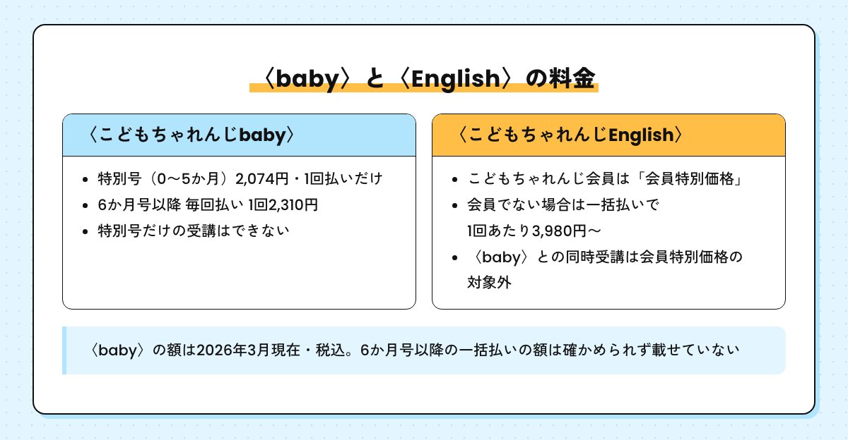 babyとEnglishの料金。babyは特別号2,074円・6か月号以降は毎回払い1回2,310円。Englishは会員なら会員特別価格、会員でない場合は一括払いで1回あたり3,980円から